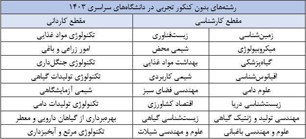بهترین رشته های بدون کنکور تجربی 1
