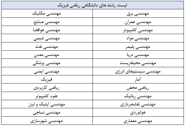 رشته های دانشگاهی ریاضی فیزیک 1